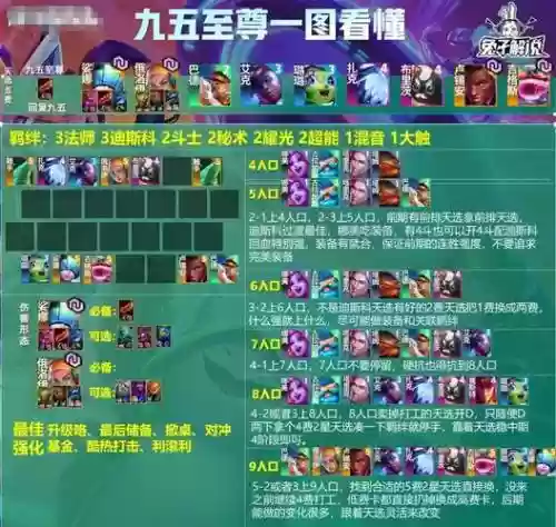 1095开阵容插图
