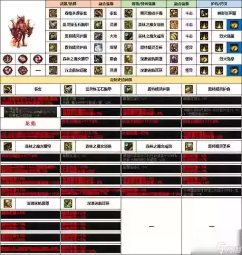 dnf男散打90级史诗装备选择插图1