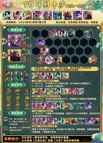 射手斗士阵容搭配插图1