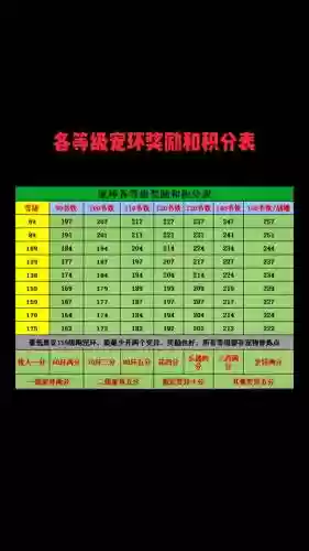 梦幻西游170级跑环奖励插图