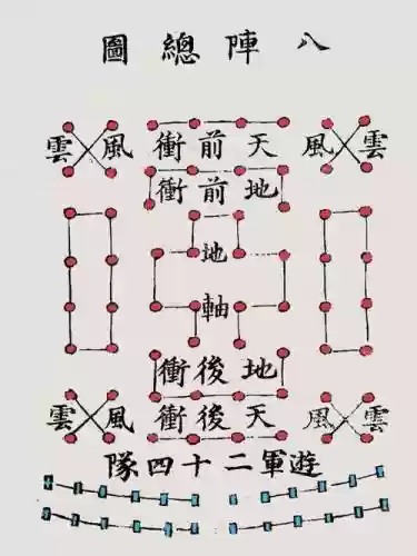 诸葛亮最难得的阵容搭配插图