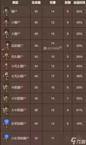 泰拉瑞亚武器僵尸之爪插图