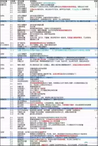 魔兽再临战力提升攻略插图