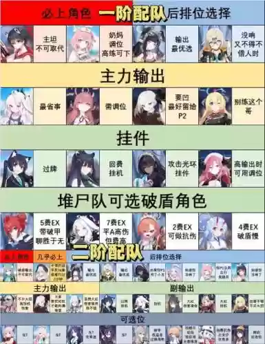 暴雨阵容搭配插图1