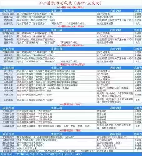 梦幻西游6日有什么活动内容插图