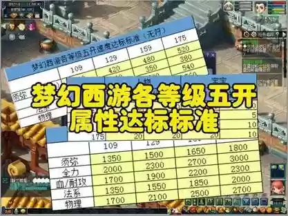 梦幻西游赚钱五开等级_1插图1