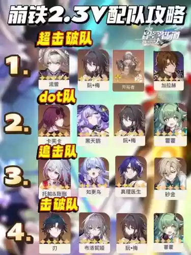 崩坏星阵容插图