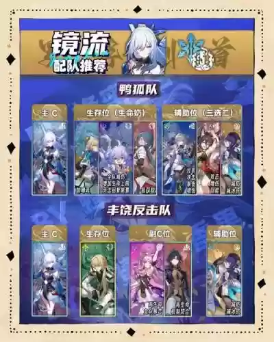 境流搭配阵容插图