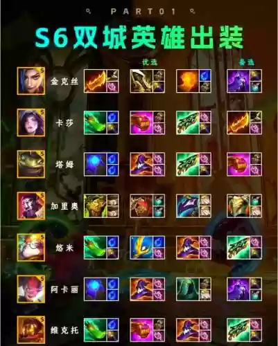 s6冷却缩减装备大全插图
