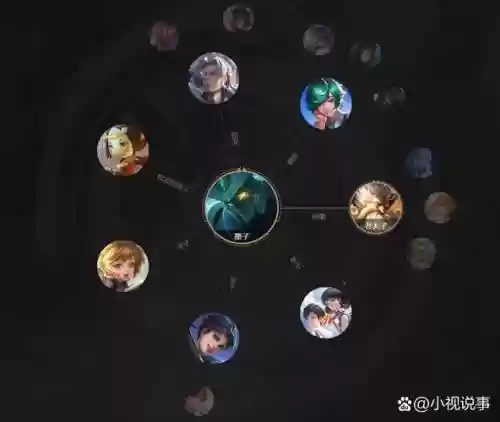 软辅阵容搭配插图1