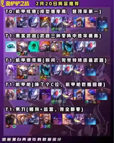 2月搭配阵容插图1