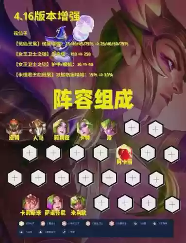 云顶阵容规则插图1
