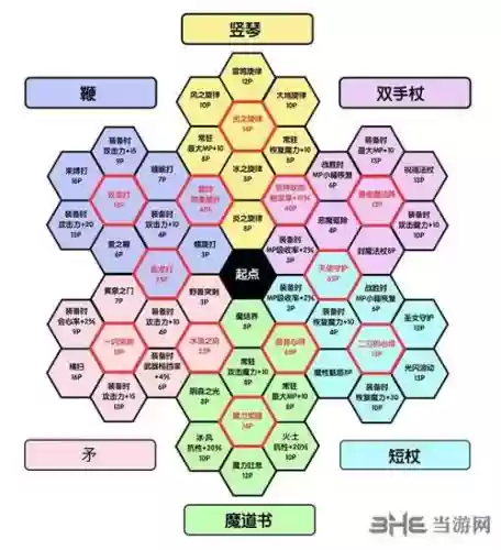 勇者斗恶龙11怎么换技能_1插图1