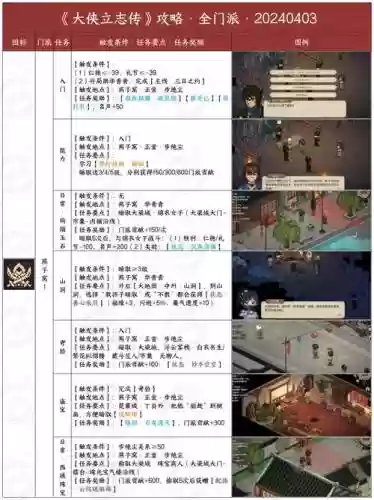 侠客风云传前传新金庸立志传攻略插图1