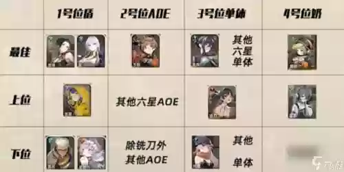 月轮什么阵容_1插图