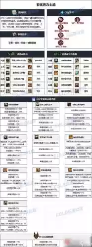dnf86级带什么装备插图