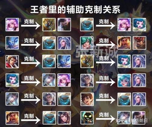 王者荣耀战士三大阵容搭配插图1