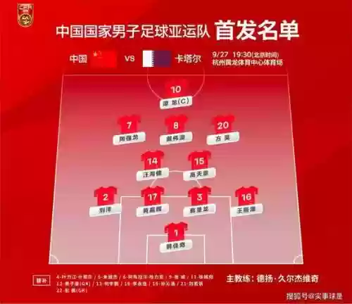 国足卡塔尔阵容_1插图1