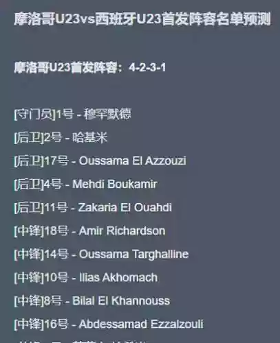 摩洛哥阵容薪资插图1