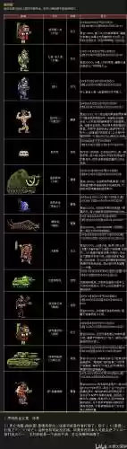重装机兵4生物战车攻略插图