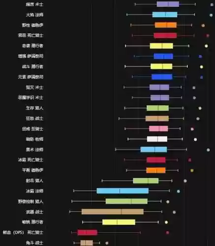 2.6阵容dps插图