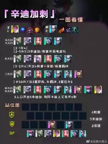 双s阵容插图