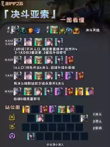 决斗羁绊搭配阵容插图1