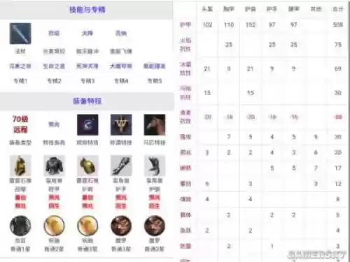 猎魂觉醒拳甲60装备插图1