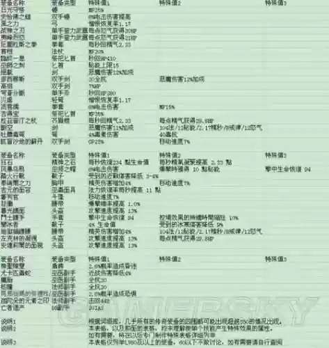暗黑3高级装备属性选择插图