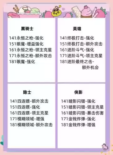 冒险岛几级可以连接技能插图