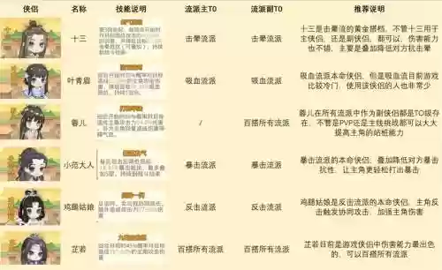 挑战迷宫搭配阵容插图1