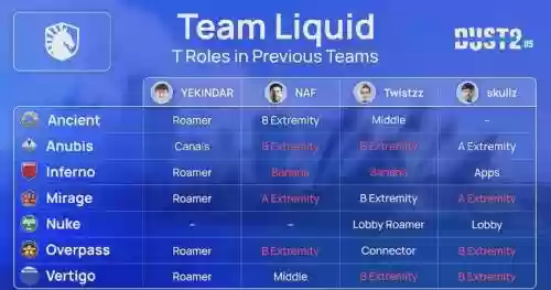 csteamliquid阵容插图