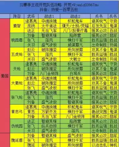 各类阵容搭配图表插图1