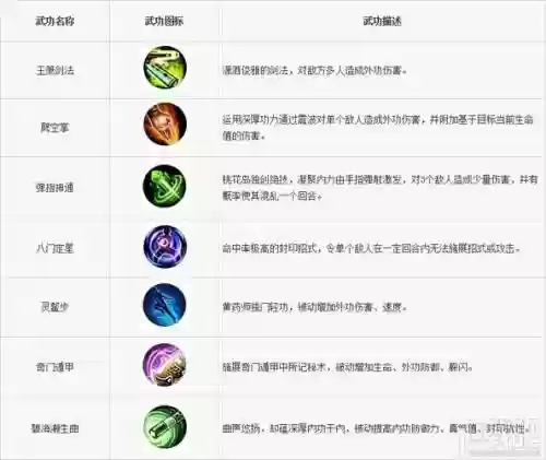 手游神雕侠侣职业技能书插图1