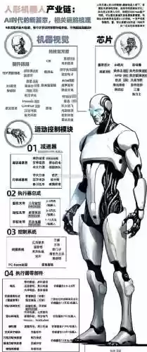 里弗斯机器人技能插图1