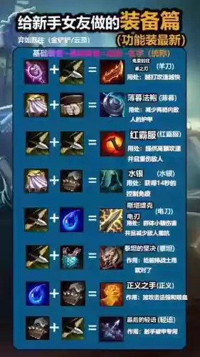 lol各种神装备介绍插图1