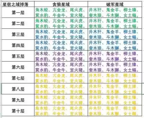 手游云梦四时歌后土星宿攻略插图