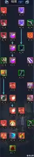神魔宝宝技能搭配插图
