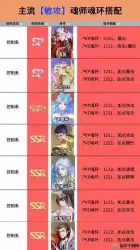 毒斗罗阵容搭配站位图插图