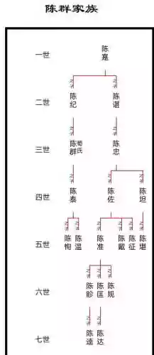 陈氏阵容插图