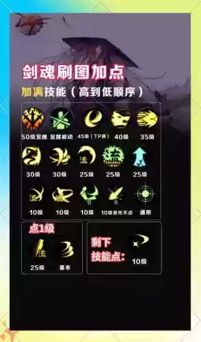 剑魂怎么加技能加点图插图