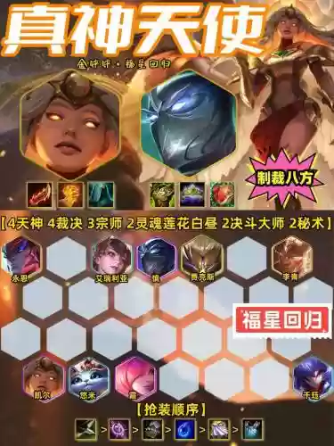 天使福星阵容插图