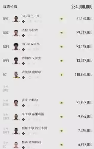 三亿阵容推荐插图