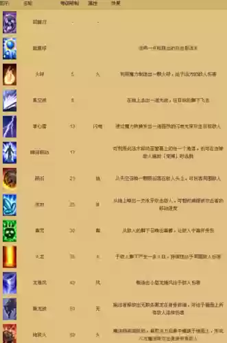 奇迹mu觉醒魔法师攻略_1插图1