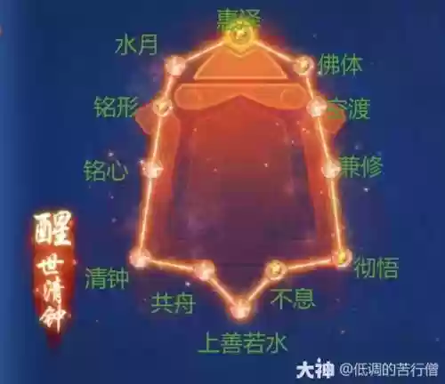 梦幻西游化生寺经脉129_1插图
