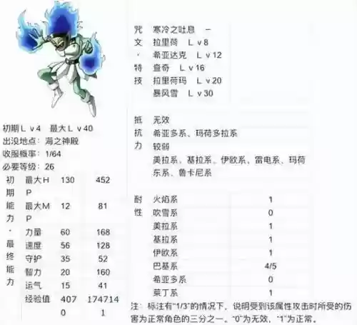 勇者斗恶龙5人物技能插图