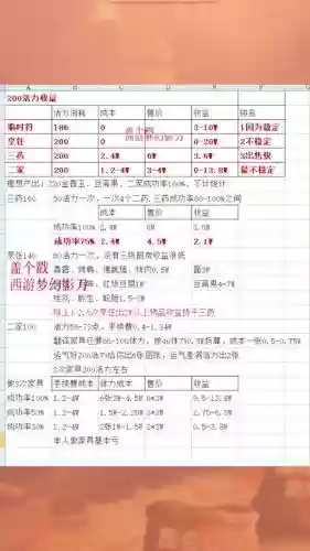 梦幻西游耗流量多少插图