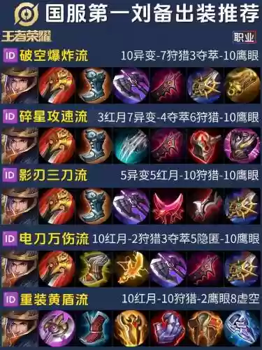 刘备打野装备是什么意思插图