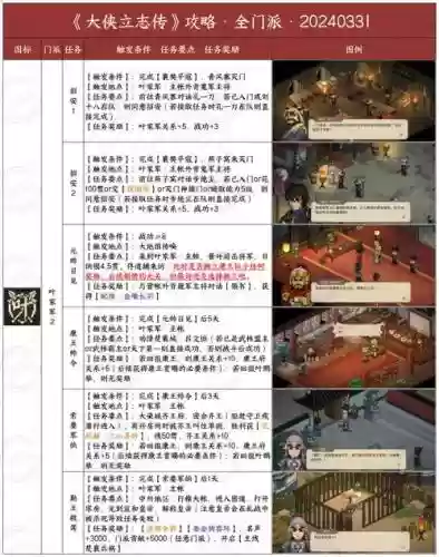 侠客风云传前传新金庸立志传攻略插图