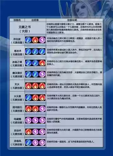 现版本卡尔攻略_1插图1